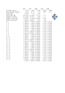 小时供气基础数据表1