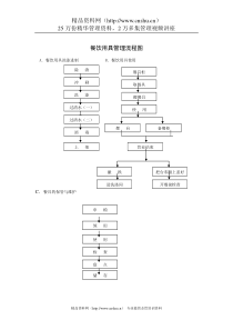 餐饮用具管理流程图