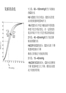 氧解离曲线