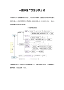 一图秒懂二沉池运行状况