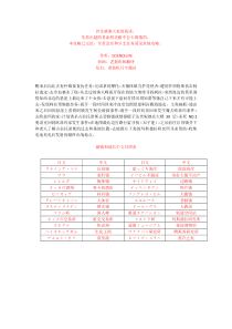 首先感谢大家的阅读。先放出超简易流程攻略不会卡剧情的。本