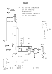 蒸氨塔流程图