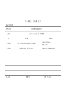 职业健康安全目标分解一览表