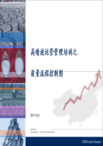 麦肯锡培训经典实用课件高绩效运营管理培训之质量流程