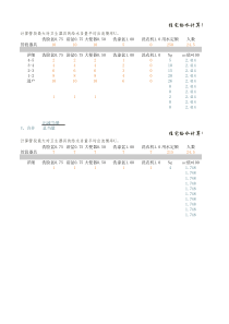 住宅设计秒流量