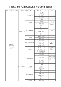 自来水厂项目划分