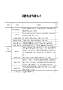 总磷检测实验试剂配制方法