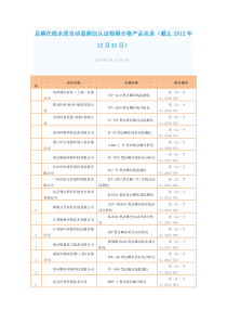 总磷在线水质自动监测仪认证检测合格产品名录