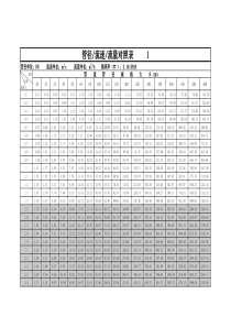 最新新管径流速流量对照表