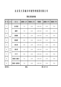 管理人员作息时间表