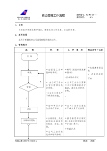 （14）班组管理工作流程