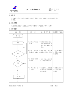 （16）职工疗养流程