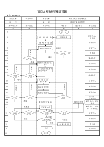 （BT-YF-103 ）项目方案设计管理流程图