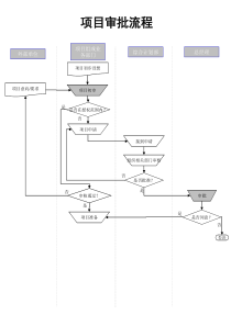 电力行业-项目审批流程