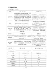 离子除臭与生物除臭比较