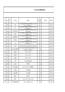 0414各单位5月度计划增码申请表1