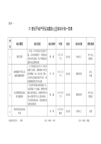 07天弘店月度培训计划（DOC11页）