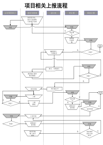 电力行业-项目相关上报流程