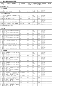 120112012年度五年制高职教育国家规划教材出版目录