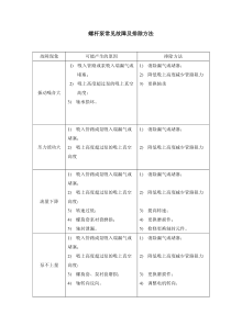 螺杆泵常见故障及处理