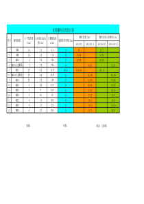 螺栓长度计算