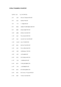 中国电子科技集团公司各研究所