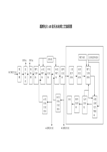 某厂AB法污水处理新工艺流程图