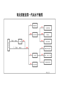 某电厂水平衡图