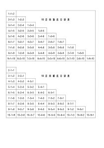 10以内加减法口诀表-特殊教育学校