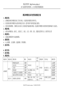 akj_1201_酒店和餐饮企业年度培训规划方案