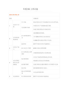 年度EHS工作计划