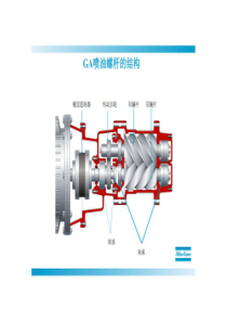 喷油螺杆空压机原理保养培训材料