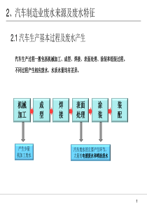 汽车废水处理技术