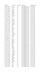 XXXX年度七台河市部分事业单位招聘计划表