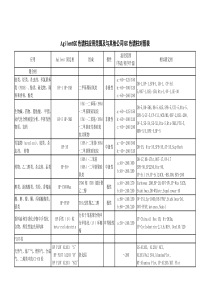 气相色谱柱分类和比较