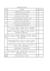 初中物理课堂教学评价量表