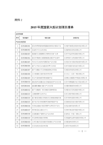 XXXX年度国家火炬计划项目立项清单