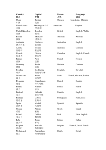 主要国家、首都。人民、语言英文名