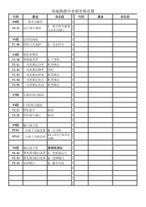 英威腾变频器参数表