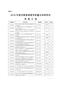 XXXX年度河南省高等学校重点科研项目资助计划