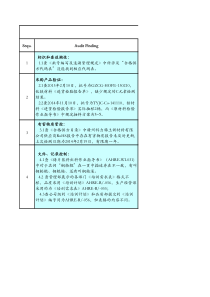 XXXX年度监督审核改善计划表(包钢)XXXX0415