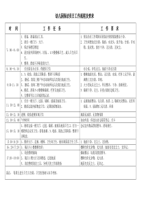 幼儿园保洁员一日工作流程及要求