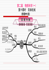 2016中考科学总复习.简单机械(共48张)全解