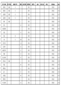 企业资产清单登记表(模板)