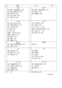 gesell量表