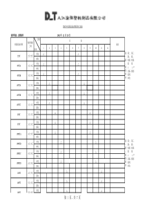 XXXX年机器设备年度保养计划