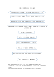 手术室日常清洁、消毒流程