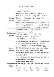 朗文新派少儿英语入门级第6单元知识点