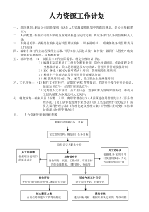 人力资源工作计划