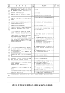 喀什乡中学民族团结进步模范单位创建自查自评表